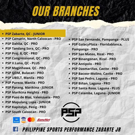 psp pro branches|Branch.